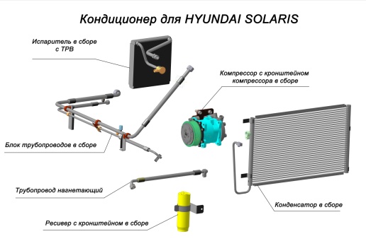 Ремонт/обслуживание основных агрегатов на автомобиле Hyundai Solaris (RB)